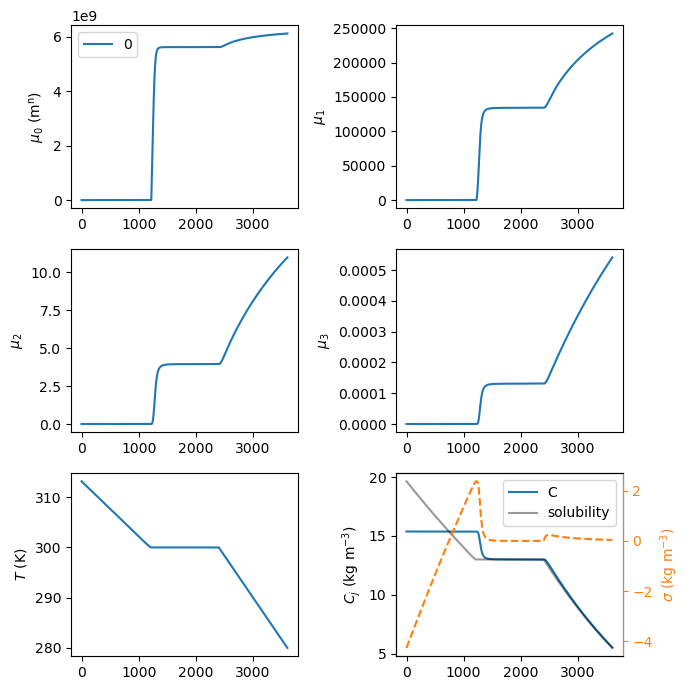 ../_images/examples_PFR_Batch_solved_16_2.png