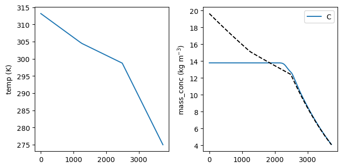 ../_images/examples_PFR_Batch_solved_29_2.png