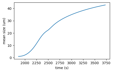 ../_images/examples_PFR_Batch_solved_29_3.png