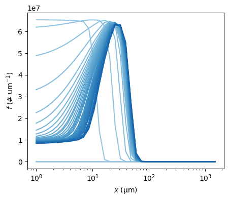 ../_images/examples_PFR_Batch_solved_9_1.png