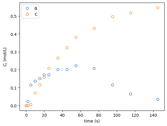 ../_images/examples_param_estimation_solved_14_2.png
