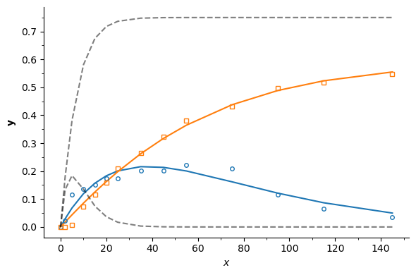 ../_images/examples_param_estimation_solved_18_1.png