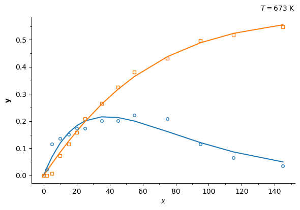 ../_images/examples_param_estimation_solved_20_1.png