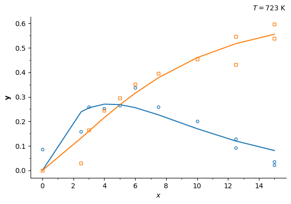 ../_images/examples_param_estimation_solved_20_3.png