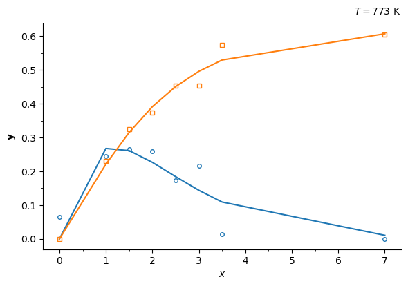 ../_images/examples_param_estimation_solved_20_5.png