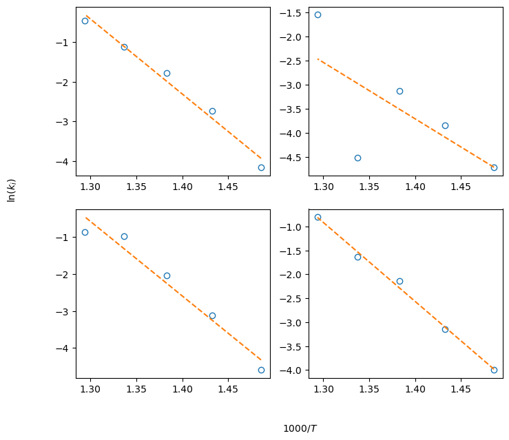 ../_images/examples_param_estimation_solved_24_1.png
