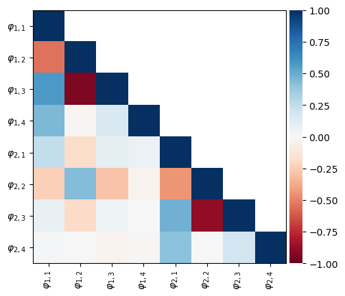 ../_images/examples_param_estimation_solved_39_2.png